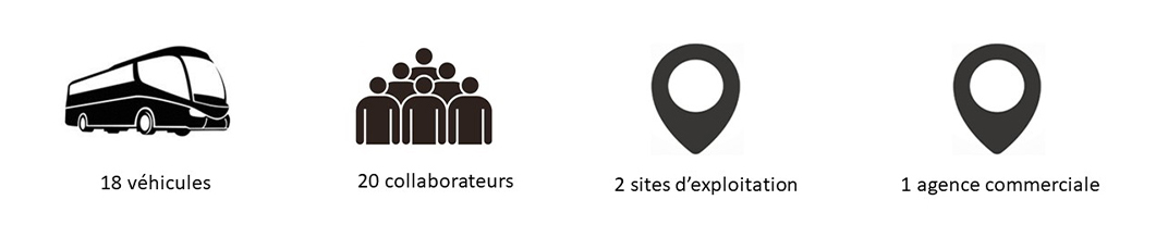 Transport en autocar Vallée de la Roya